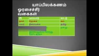 யாப்பிலக்கணம் பகுதி   2 (Yappilakkanam Part 2)