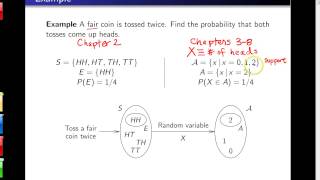Discrete random variables -- Example 1