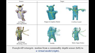 [CVPR 2023] Transfer4D: A framework for frugal motion capture and deformation transfer​