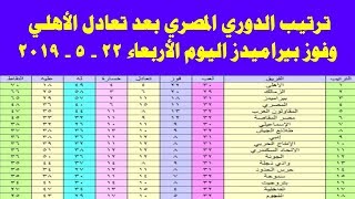 جدول ترتيب الدوري المصري بعد تعادل الاهلي وفوز بيراميدز اليوم الاربعاء 22 مايو