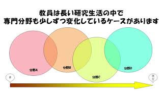 98.なんで知らないんですか？編（アカデミック・ハラスメント防止啓発動画）