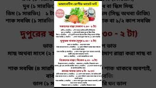 জেনে নিন ডায়াবেটিস রোগীর ডায়েট চার্ট!#shortsfeed #ytshorts #healthy #healthytips #viral