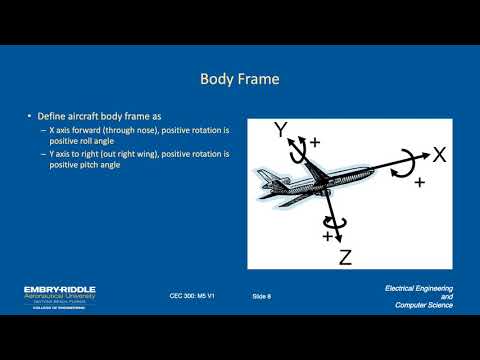 Reference Frames Youtube