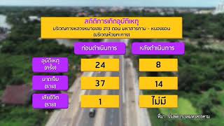 ตอนที่ 492  ตอน ทำจุดกลับรถใต้สะพาน บริเวณห้วยคะคาง จ มหาสารคาม ป้องกันการขับขี่ย้อนศร