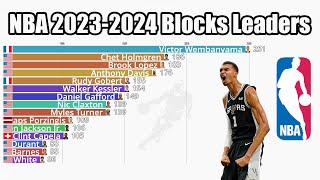 NBA 2023-2024 Season Blocks Leaders