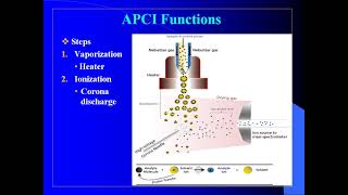 APCI and APPI ionization sources