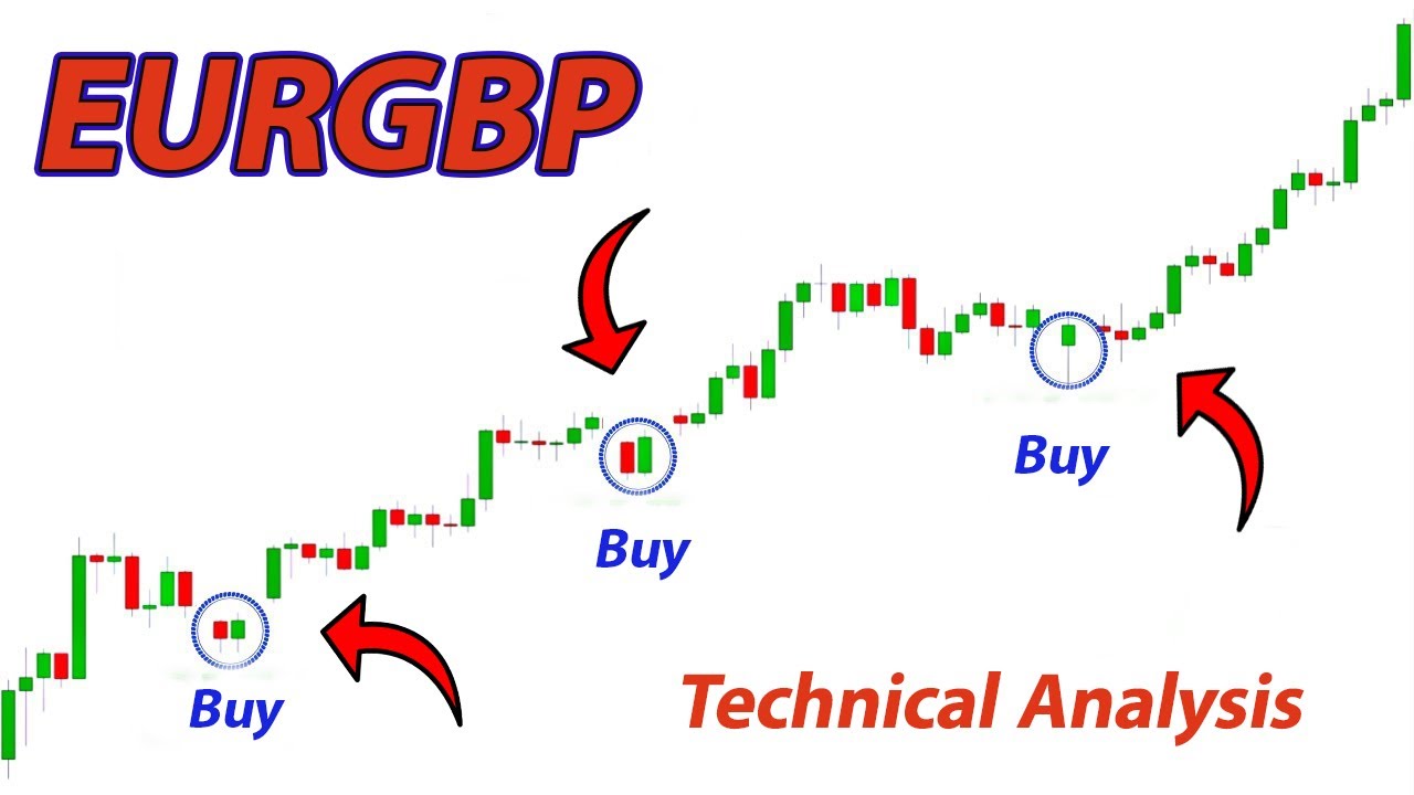 EUR GBP Technical Analysis - YouTube