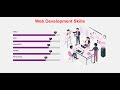 animated skill bar with html css jQuery