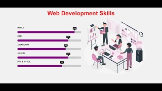 animated skill bar with html css jQuery