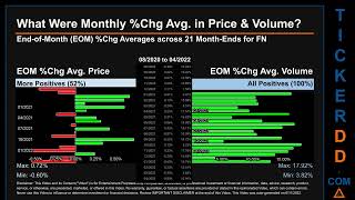 FN Price and Volume Analysis by 650 Day Look Back FN Stock Analysis for Fabrinet Stock $FN TickerDD