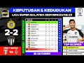 Keputusan & Kedudukan Liga Super Malaysia 2024 Hari Ini - PERAK FC vs TERENGGANU FC