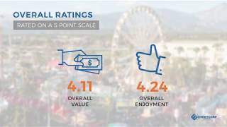 Eventcorp Services - Fair Industry Snapshot 2017