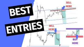 Learn The Secret Trick To Spotting Profitable Price Action Entries!