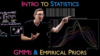Density Estimation with Gaussian Mixture Models (GMM) and Empirical Priors