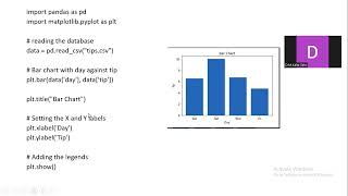 BAR CHART - DATA VISUALIZATION | Introduction to AI| D.M.Kalai Selvi |Asst.Prof |CSE, R.M.D.E.C