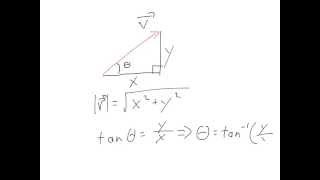 Vector Decomposition and Addition