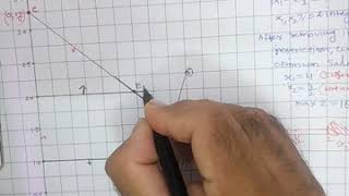 Lec 36 Integer Programming(Part-5)
