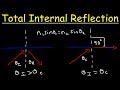 Total Internal Reflection & The Critical Angle, Optics - Physics