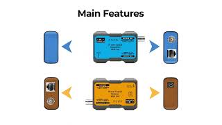 SC-IPC07P: SeeEyes Long Reach IP + PoE(~30w) over Coax Transmission Kit