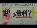 市長ニュース令和4年11 7 月 「感染急増に注意！！ 食とくらしの祭典」ほか