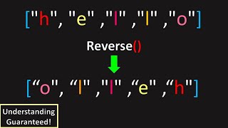 Can You Reverse a String? (LeetCode 344: Reverse String)