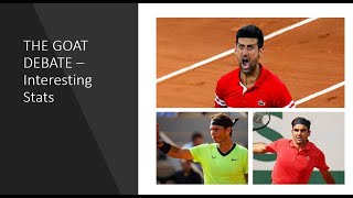 The GOAT Debate || Federer vs Nadal vs Djokovic || Hidden Statistics & Factors