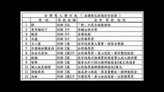 法官認證神經病？網傳罵一次30萬　他罵「神經病」卻無罪