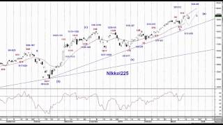 日経225日足サイクル＆エリオット波動分析03162015