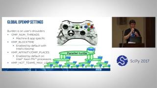 Composable Multiprocessing and Multithreading for Numeric Libraries | SciPy 2017 | Anton Malakhov, A