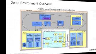 SimVision Debug Video Series Introduction