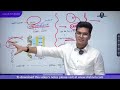 science u0026 technology class 1 by dr. shivin chaudhary complete module for upsc ias prelims 2024