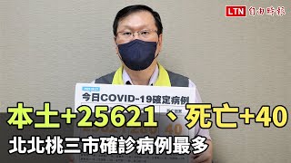 本土+25621、死亡+40 北北桃三市確診病例最多(中央流行疫情指揮中心提供)