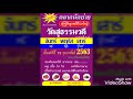 ตัวอย่างสปอต ตลาดนัดวัดสุธรรมวดี บางกระดี่ ซอย 25 นัดแรก 15 กุมภาพันธ์ 63