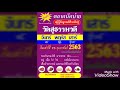 ตัวอย่างสปอต ตลาดนัดวัดสุธรรมวดี บางกระดี่ ซอย 25 นัดแรก 15 กุมภาพันธ์ 63