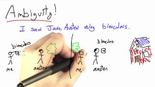 Ambiguity - Programming Languages