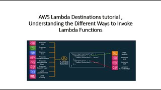 AWS Lambda Destinations tutorial | Synchronous Vs Asynchronous Invocation