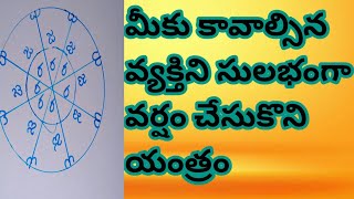 vashikarana yantram| stri purusha vashikarana yantra Sadhana | Vashikaran Yantra Specialist |