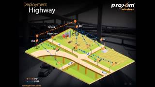 Wireless solutions for intelligent transportation systems by Proxim