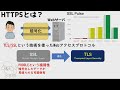 【頻出】ssl tls・電子証明書・デジタル署名・ハッシュ値【高校情報１・支援士・基本 応用情報】