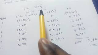 How to calculate the internal rate of return (IRR)