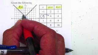 P15 - Trig Unit 9 - Function Notation