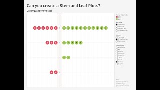 #WOW2024 W52: Can you create a Stem and Leaf Plots?