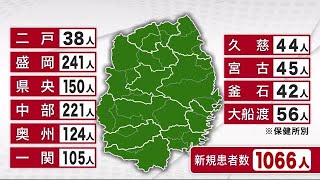 新型コロナ　患者５人死亡　１０６６人感染確認＜岩手県＞ (22/08/27 19:00)