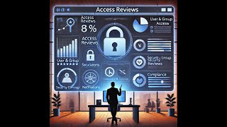 Simplify Governance with Access Reviews in Microsoft Entra ID