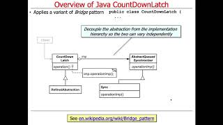 Java CountDownLatch: Structure and Functionality