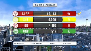 මාතර දිසත්‍රික්කය   දෙවිනුවර ඡන්ද ප්‍රතිඵලය