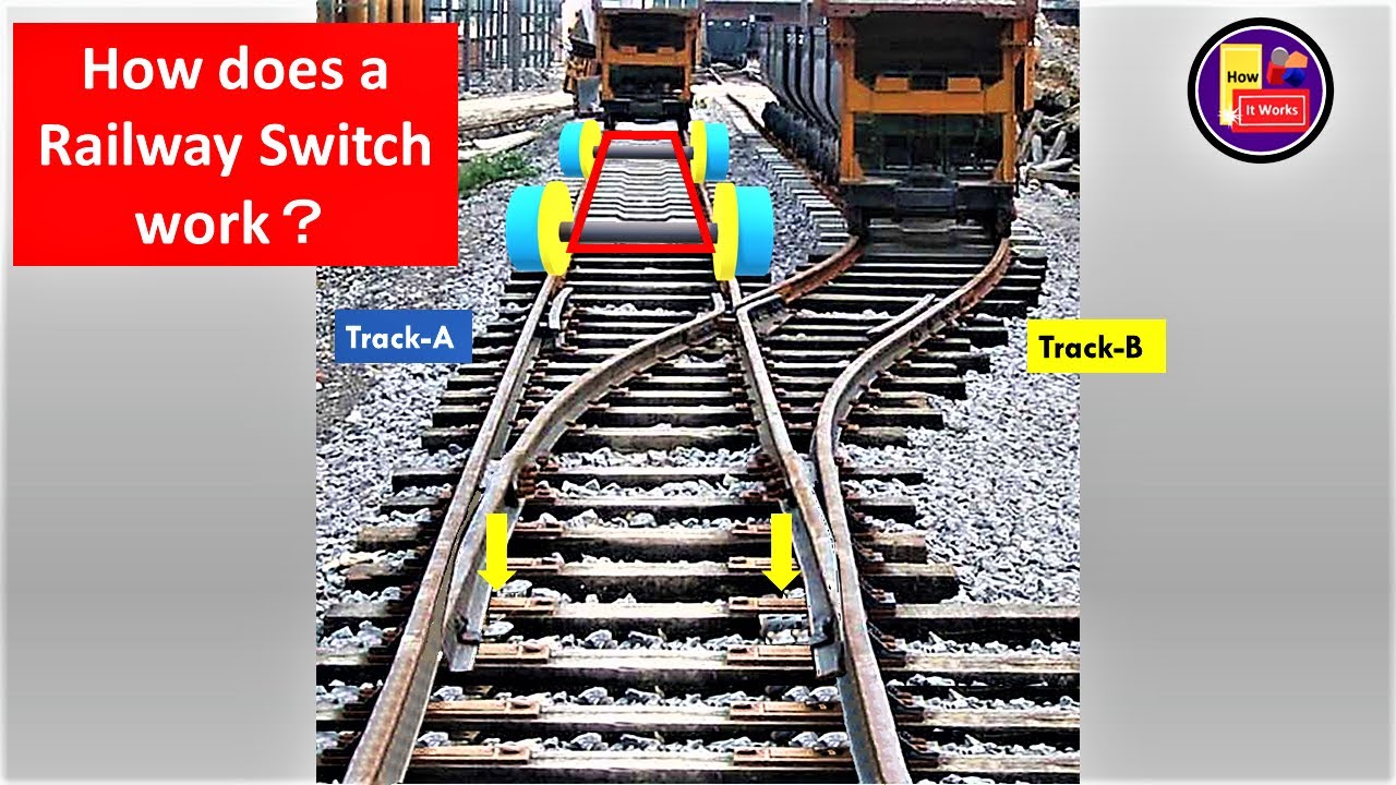 How Does A Railway Switch Work Railway Crossings And Switches Youtube How Does A Railway Switch Work Railway Crossings And Switches Youtube
