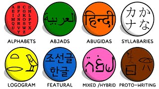 Every Major Writing System | Explained
