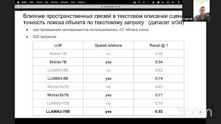 Семинар 30. Методы построения мультимодальных карт помещений