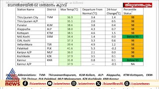 കേരളം വെന്തുരുകുന്നു; റെക്കോർഡ് താപനില